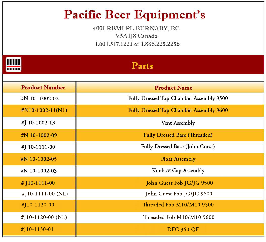 beerequpmnt_parts (1)